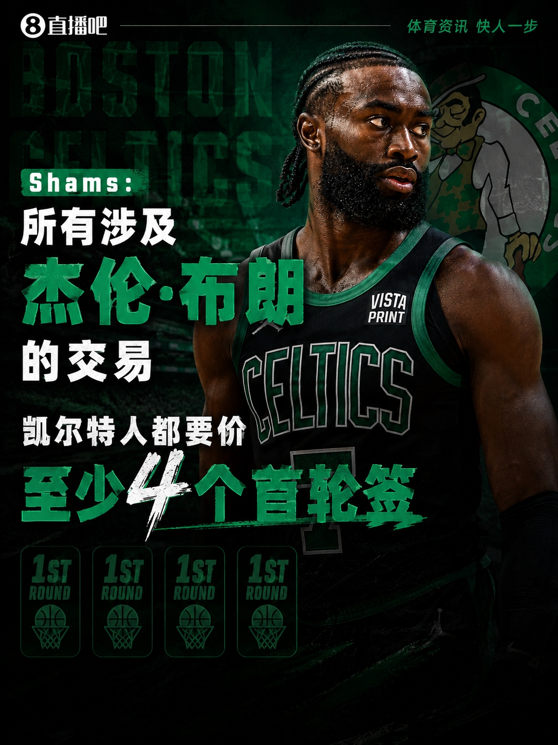 Shams:凯尔特人索要至少4首轮签才放杰伦·布朗