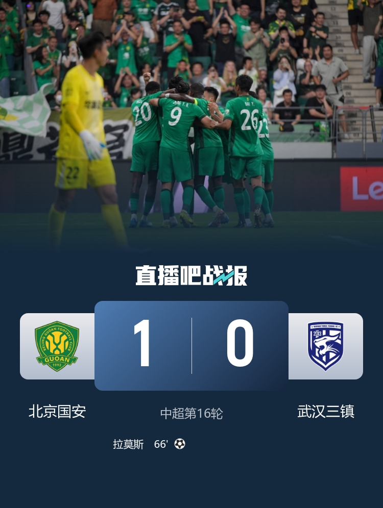 拉莫斯头槌定乾坤,国安1-0送三镇9轮不胜 拉莫斯头槌定乾坤,国安1-0送三镇9轮不胜