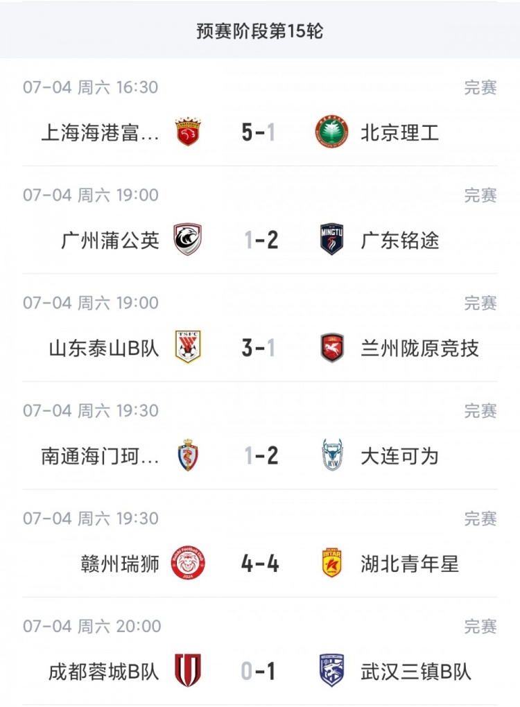 中乙第9轮六场战罢:海港B队5-1大胜重返榜首 泰山B队4连胜紧追