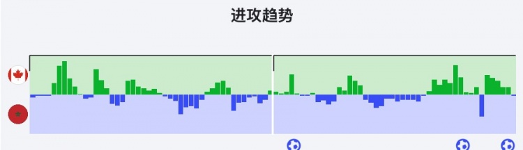 从“徐至摩”到连续两届八强，摩洛哥靠什么赢