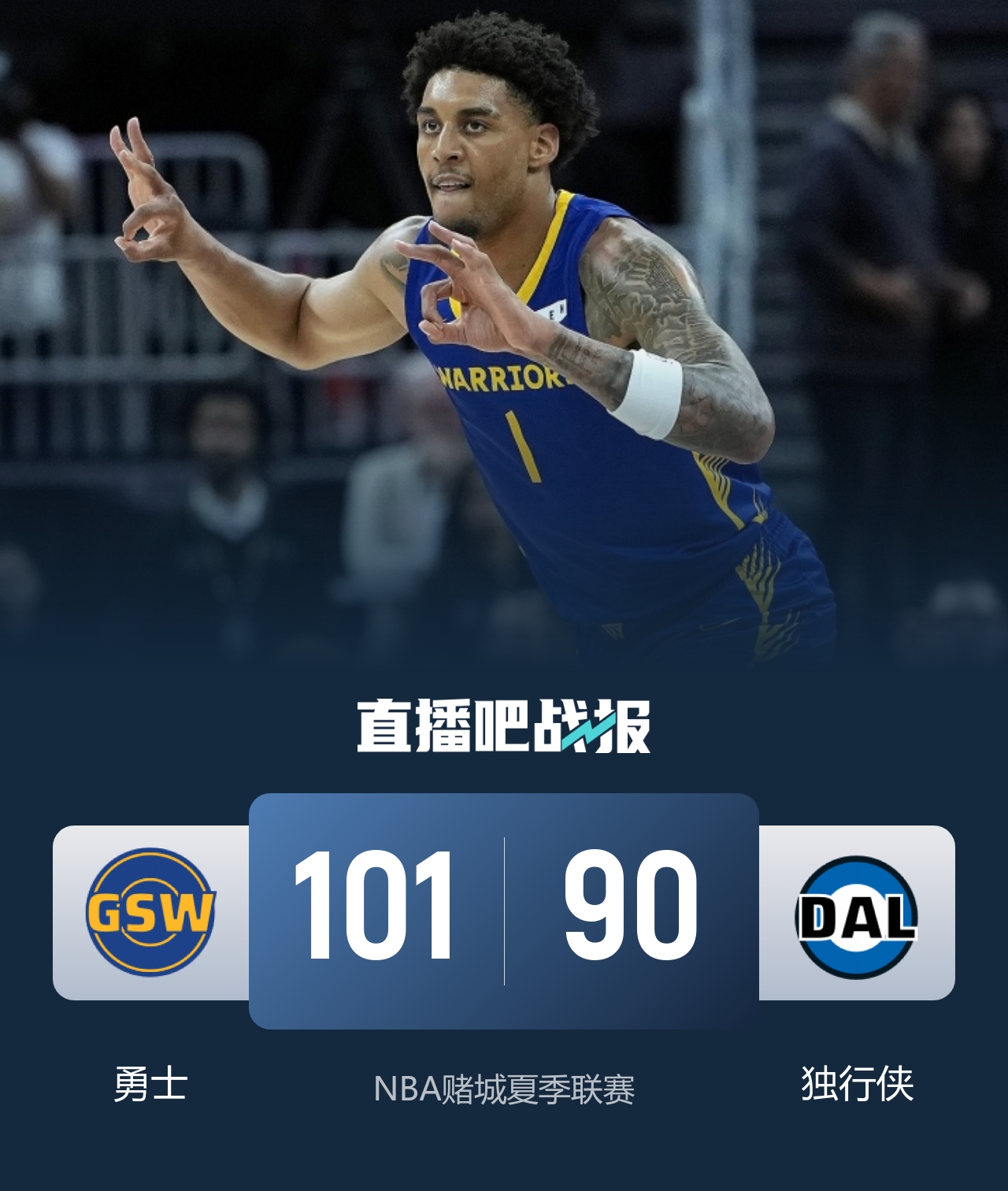 夏季联赛：伦德伯格21+10+6 克赖尔25分 勇士末节顶住独行侠反扑
