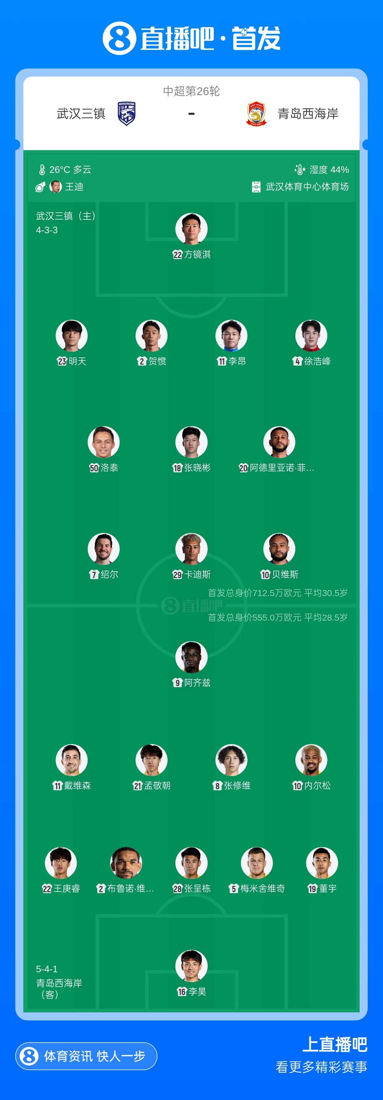 三镇vs西海岸首发:5外援PK!卡迪斯、绍尔首发,张呈栋出战 三镇vs西海岸首发:5外援PK!卡迪斯、绍尔首发,张呈栋出战